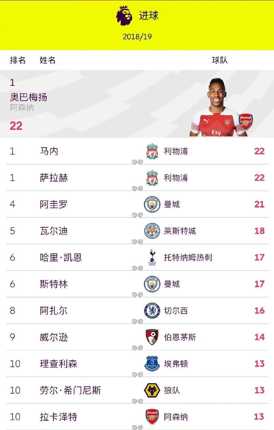 盛世英超和中超,盛世英超和西甲哪个厉害