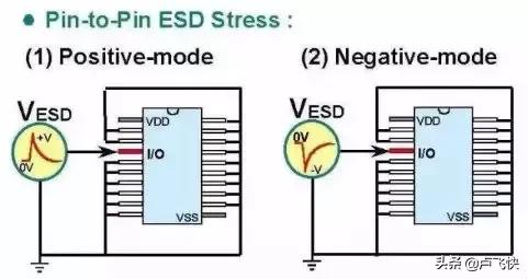 esd静电放电发生器是做什么的,esd静电放电测试标准