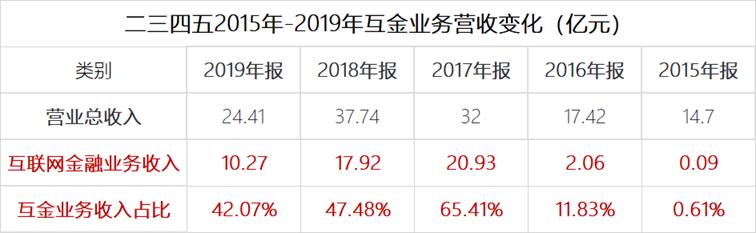 二三四五陈于冰,二三四五陈一冰增持1亿股