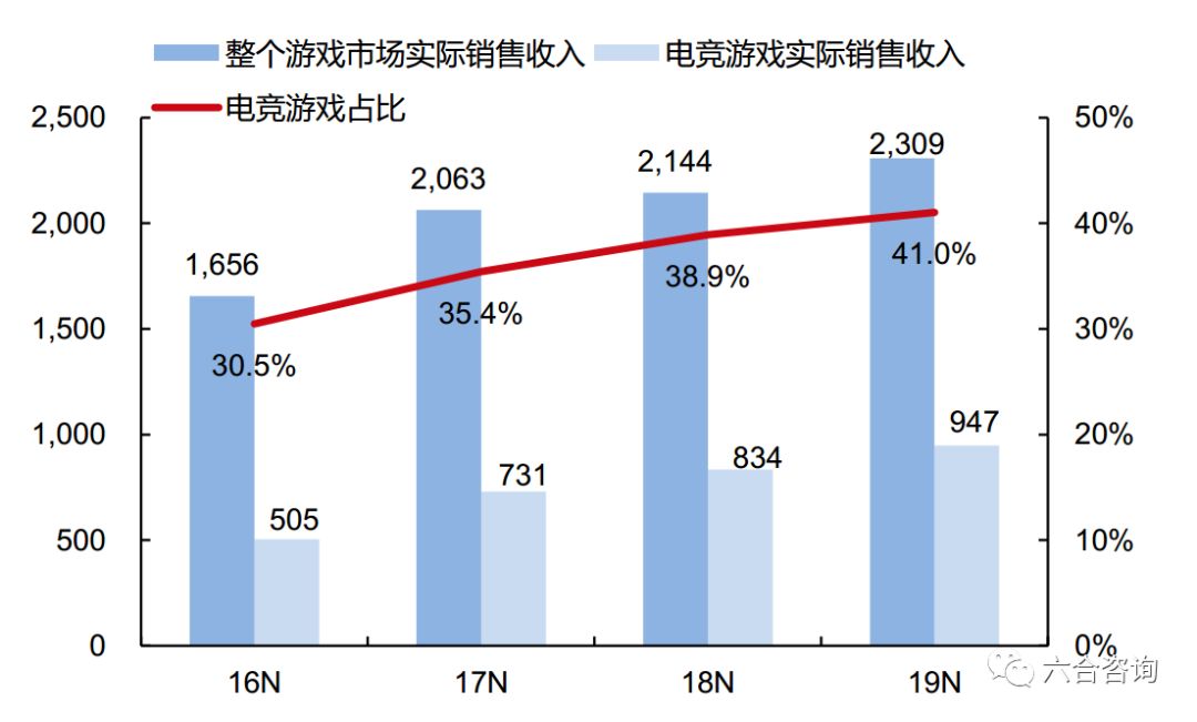 「前沿扫描」科技体育：电竞是互联网化竞技体育，是90后的世界杯