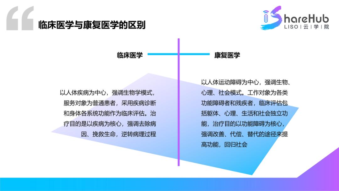 关于中医康复技术的知识,康复治疗知识速记