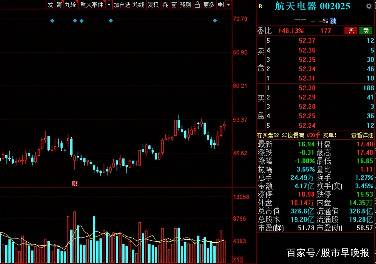 军工板块股票领头羊,军工国之重器