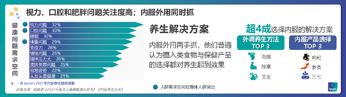 养生年轻化引领滋补潮流,养生保健新趋势