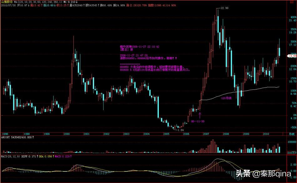 教你炒股票博客原文,炒股天才教你炒股票