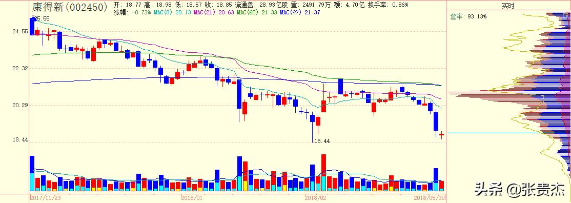 康得新三大利好四大风险,康得新最新复盘