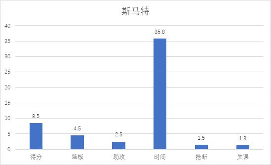 防守尖兵应该干什么,防守尖兵