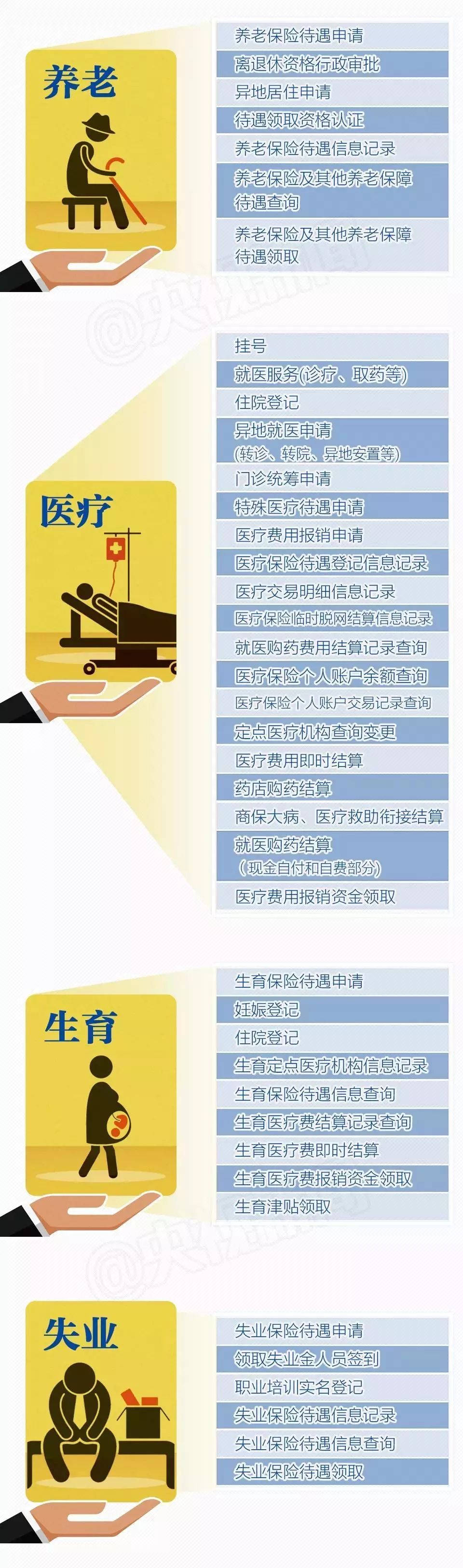 员工签订自愿放弃社保合法有效吗,公司不给缴纳社保还让签自愿放弃