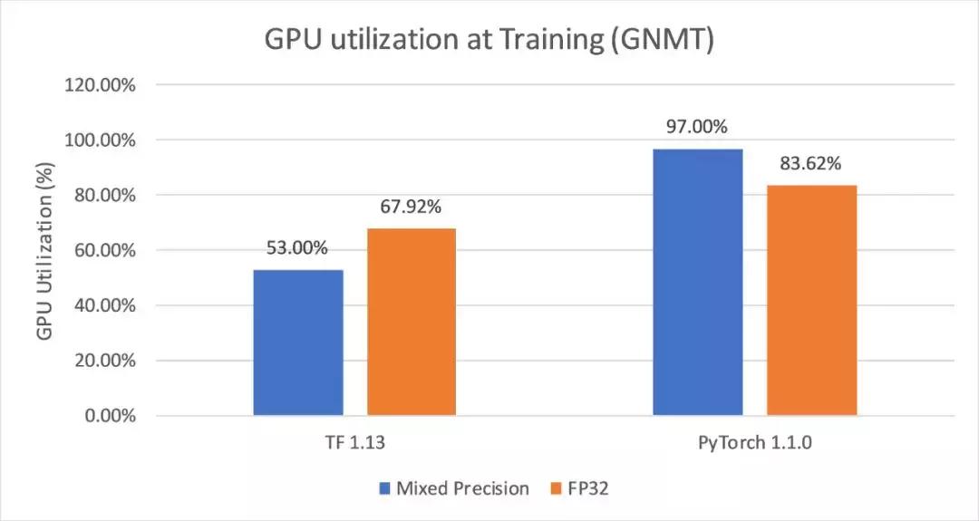 2万元煤气灶TitanRTX做深度学习？机器之心为读者做了个评测