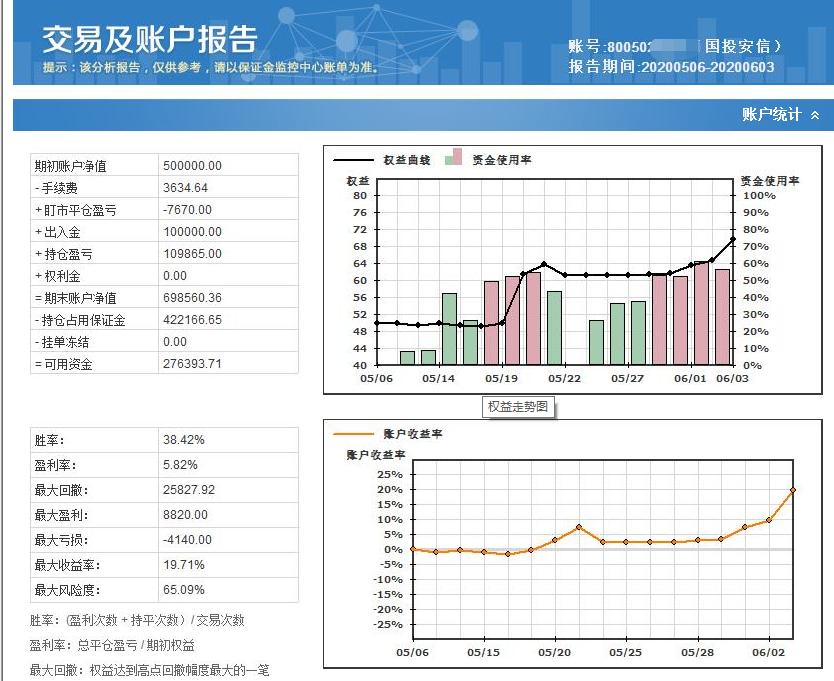 程序化交易收益,程序化运营