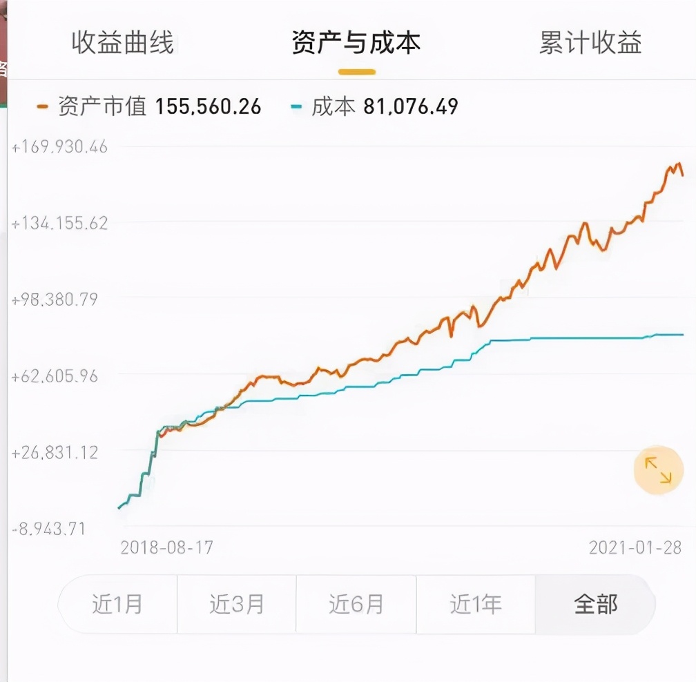 3年定投5次怎么赚钱,成长的定投之路