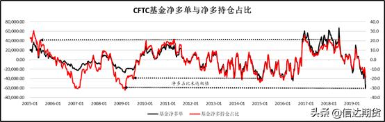 期货必须看的数据,期货cftc