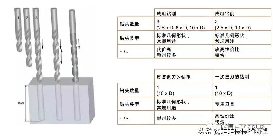 钻头钻厚不锈钢技巧,钻头钻孔的注意事项