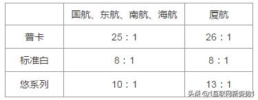 信用卡怎么兑里程最划算,玩卡的小技巧