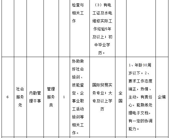 宁波招聘什么工作最挣钱,宁波高薪岗位