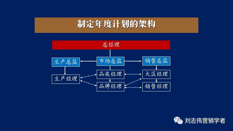 市场营销策划书ppt免费,目标市场营销战略ppt课件