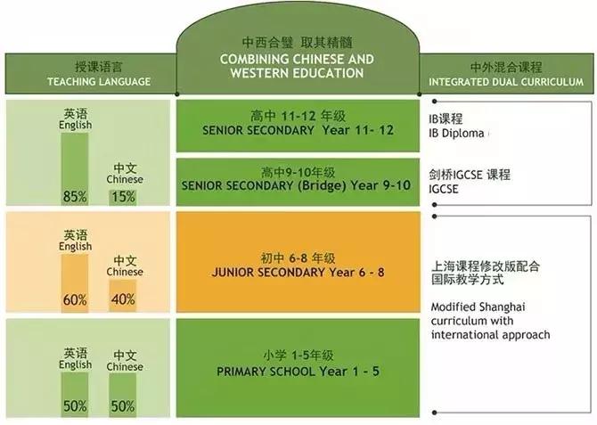 包玉刚国际学校2022年offer,上海包玉刚国际学校花钱可以进吗