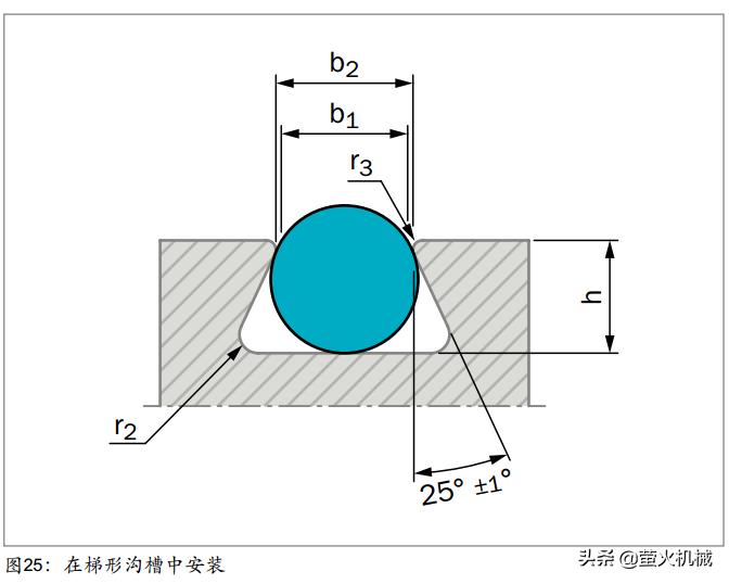 parker密封圈选型资料,氟硅橡胶密封圈选型要求多少