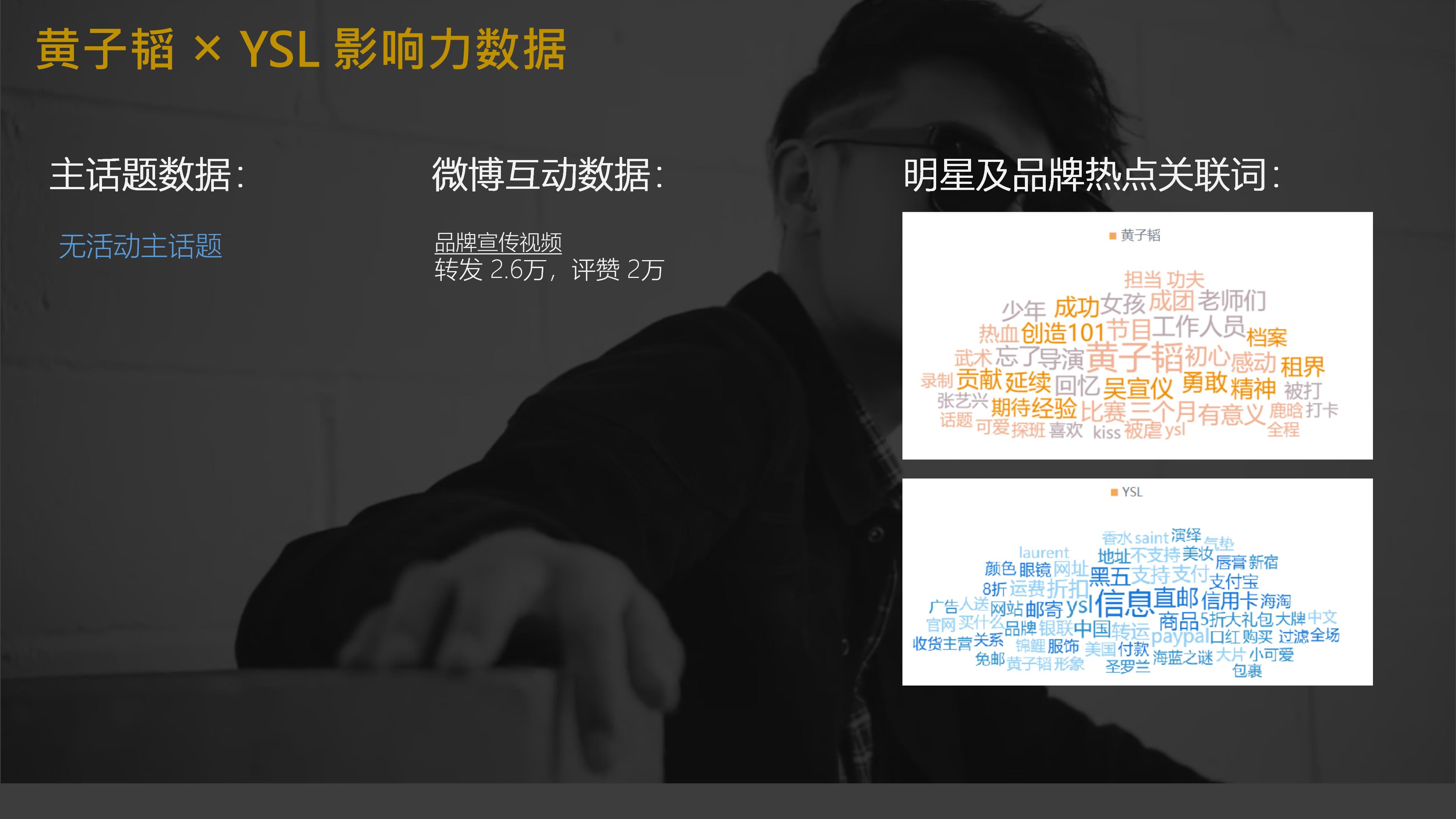 金主周报VOL.1：蔡徐坤，黄子韬，王俊凯，吴宣仪，杨超越等