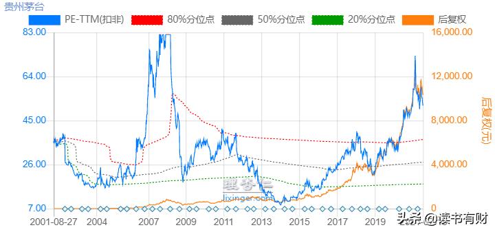 白酒100左右的性价比,白酒100问