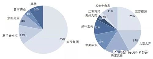 五大类口服降糖药常用剂量,口服降糖药六大类口诀