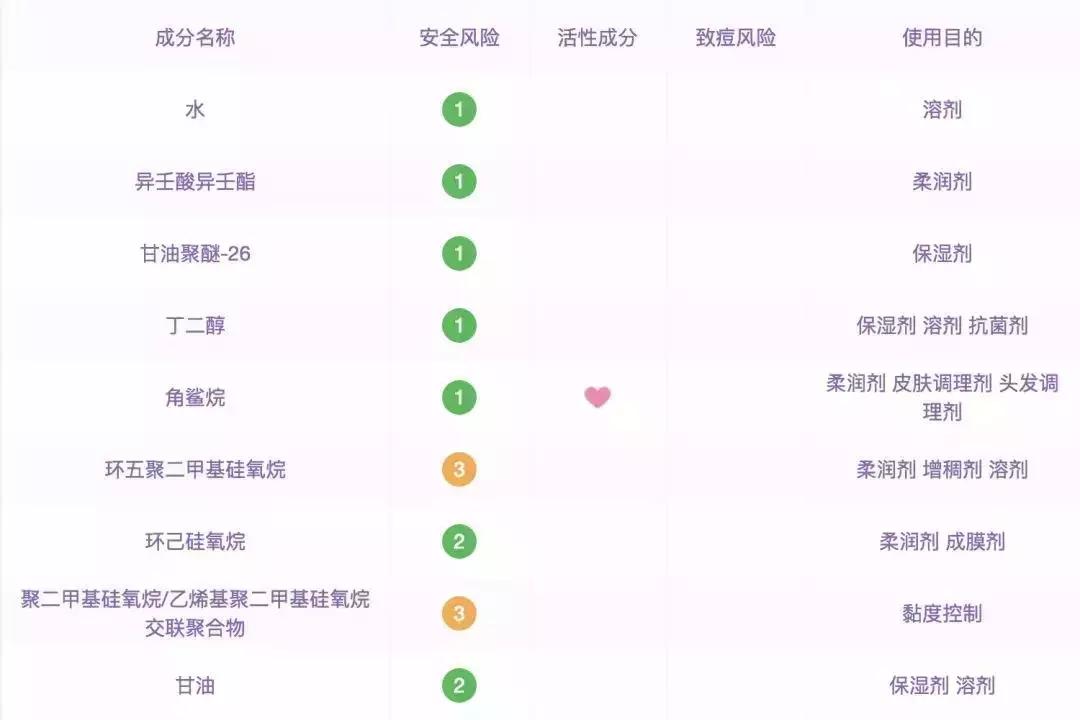 干皮爱用的保湿水有哪些,夏季水乳推荐敏感肌