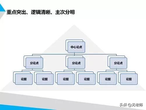 托福口语真经全解,二十八天搞定托福口语
