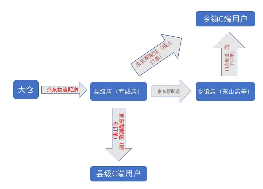 下沉市场案例分析,电商下沉市场前景分析