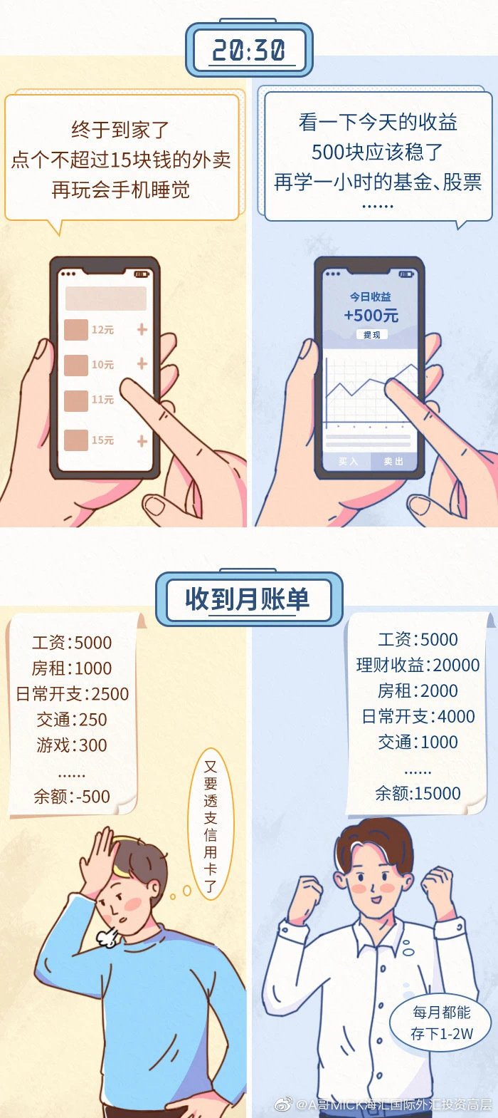 小小理财，大大梦想