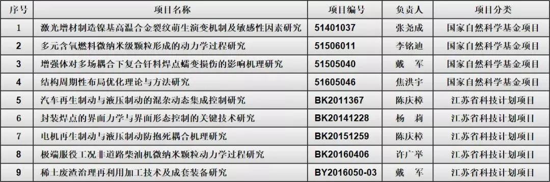 【招生专辑】走进学院：来汽车学院，感受速度与激情！