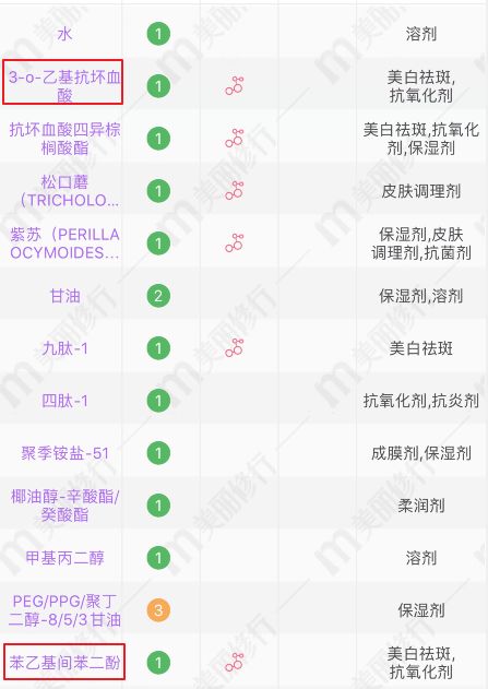6款良心国货,这些好用的国货你知道多少