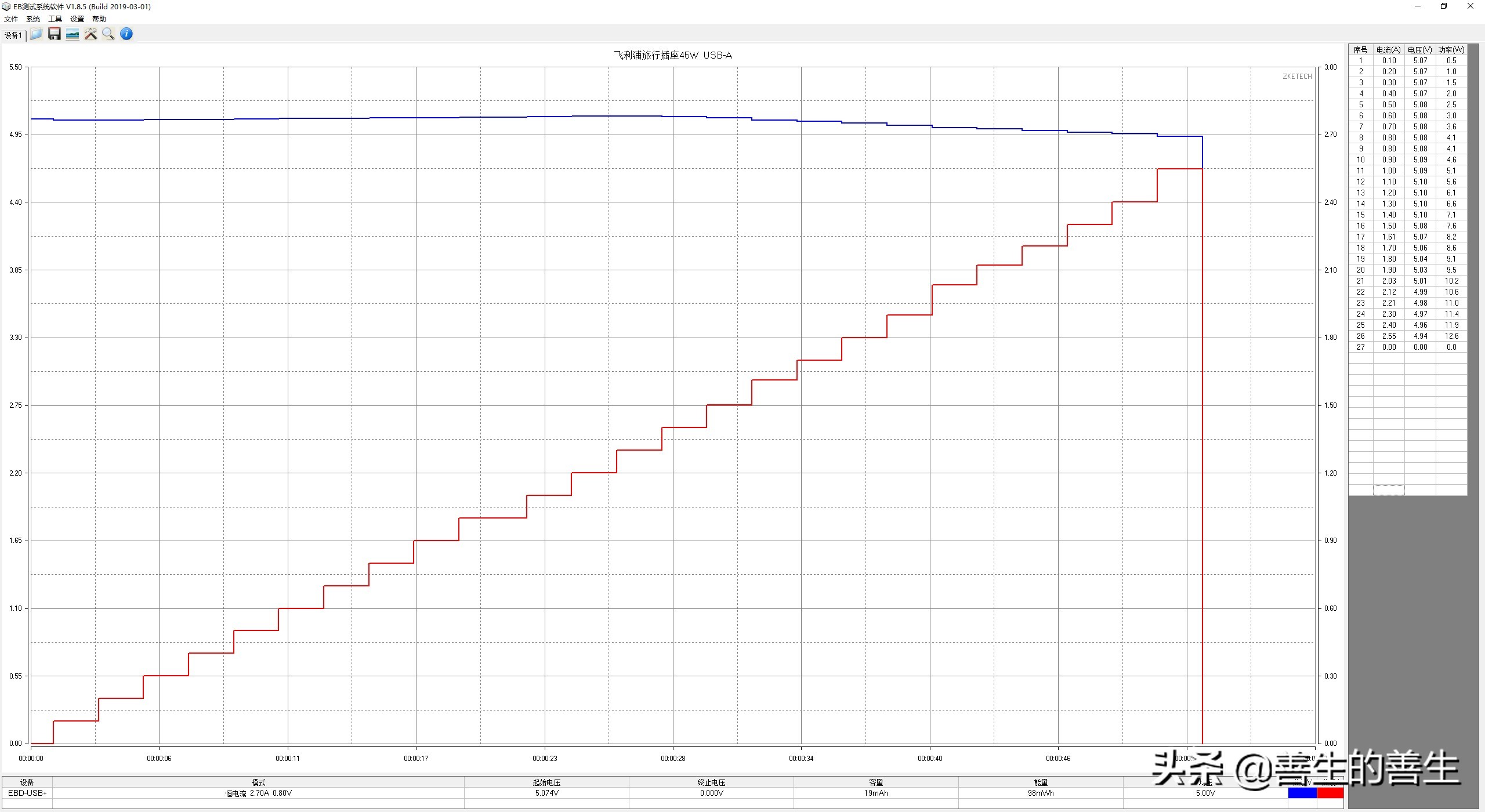 出国只带一样东西,飞利浦usb插座测评