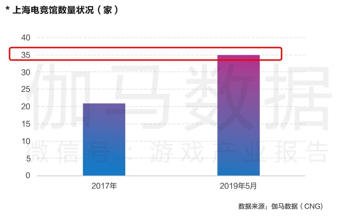 来，solo一盘！中国电信首家电竞营业厅落户魔都