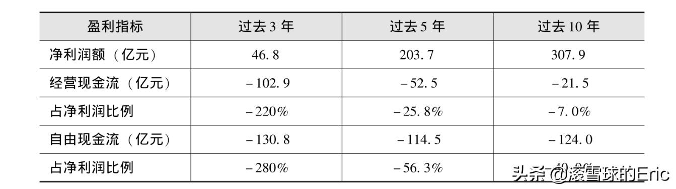投资市场基本面分析,如何学习投资基本面分析