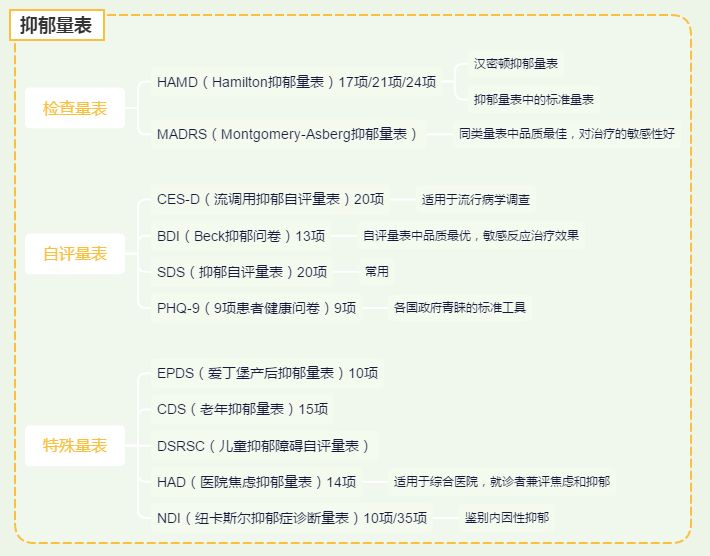 抑郁症最佳解决方法是什么,抑郁症改变抑郁症最好的方法