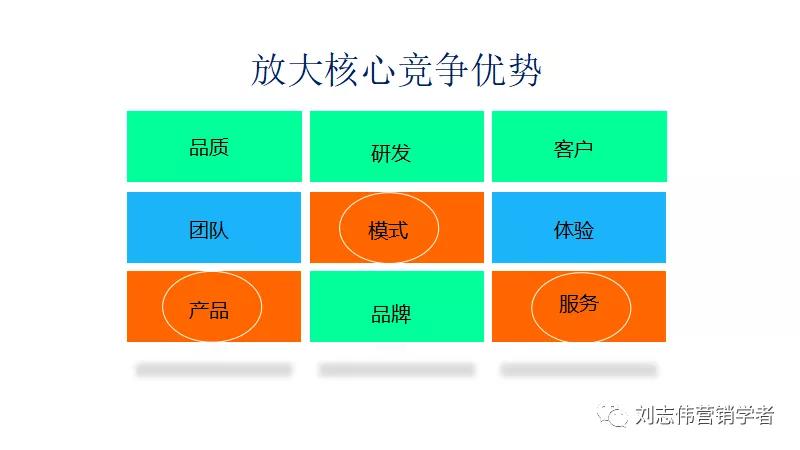 新零售背景下企业营销策略探究,b2b平台运营方案ppt