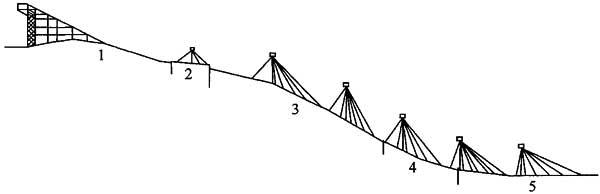 室内体育场灯具配置,体育场灯具怎么设计