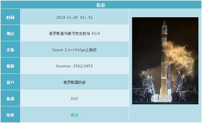 2019各国航天发射计划 (2019年12月全球航天发射合集)