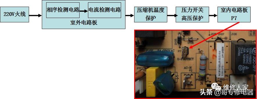 定频空调e6故障处理方法,定频空调常见故障的维修