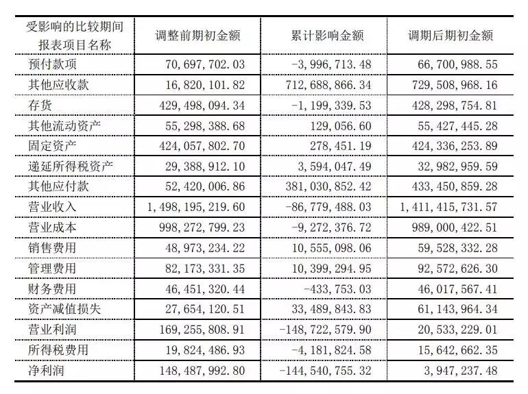连续亏损、财报非标、走向退市边缘的*ST索菱如何起死回生？