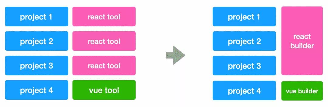淘宝运营前端开发,淘宝网站开发讲解