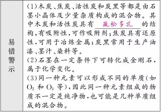 中考一轮复习——第11讲碳单质和一氧化碳