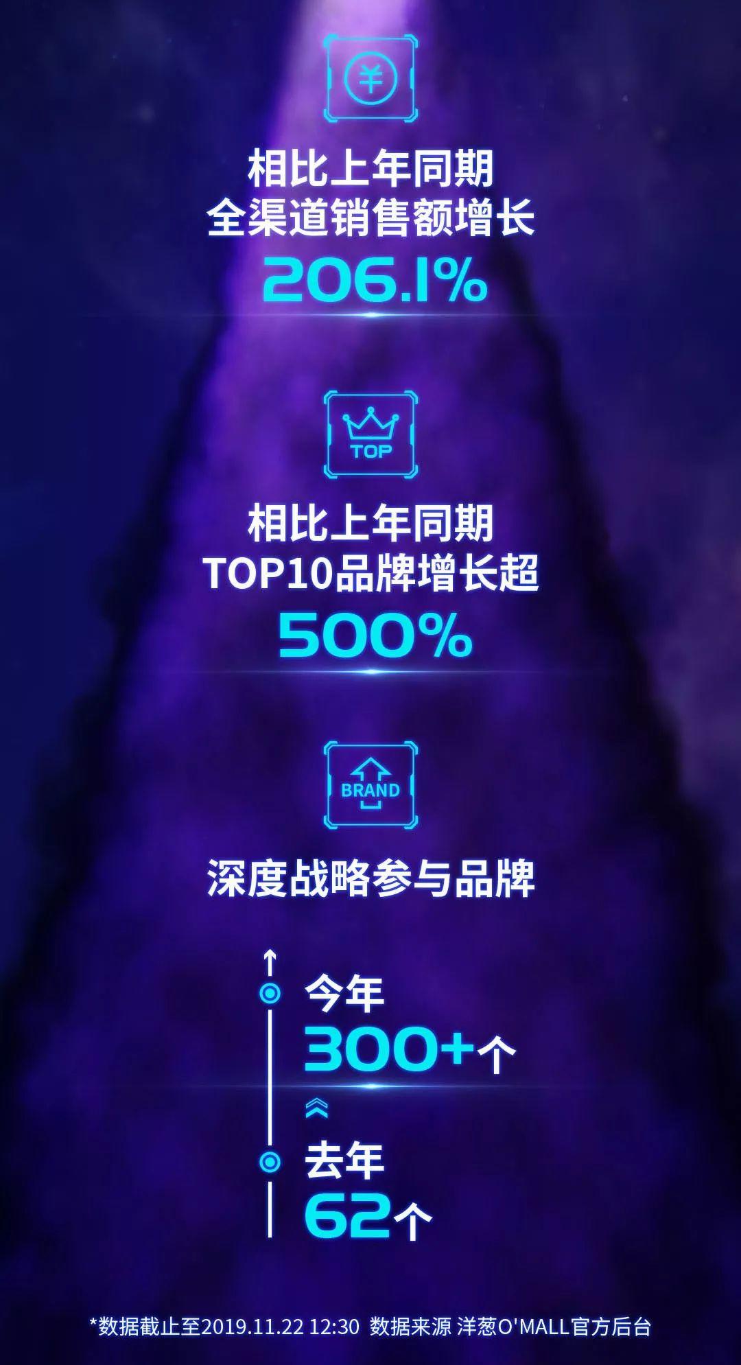 洋葱omall日本,洋葱omall2020