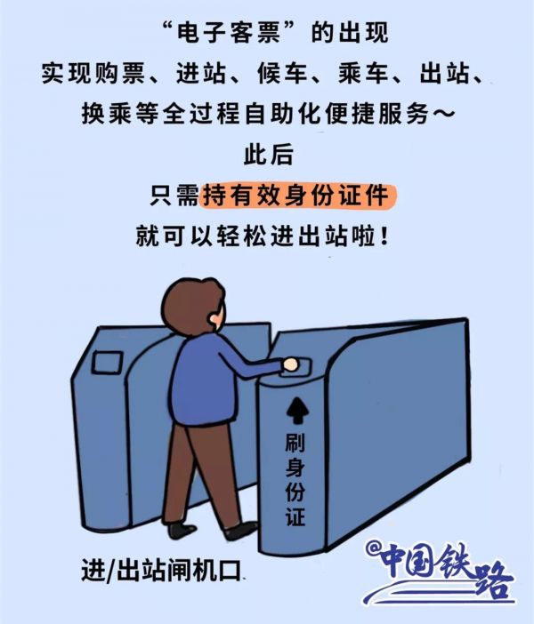 上火车刷身份证查的是什么,普通火车可以刷身份证进站吗