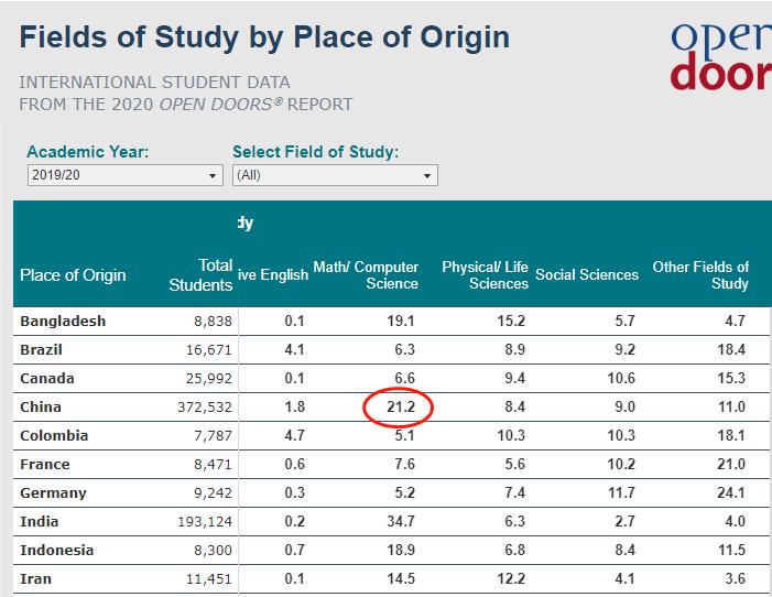 留学大热金融专业完全解析,商业分析与金融专业区别
