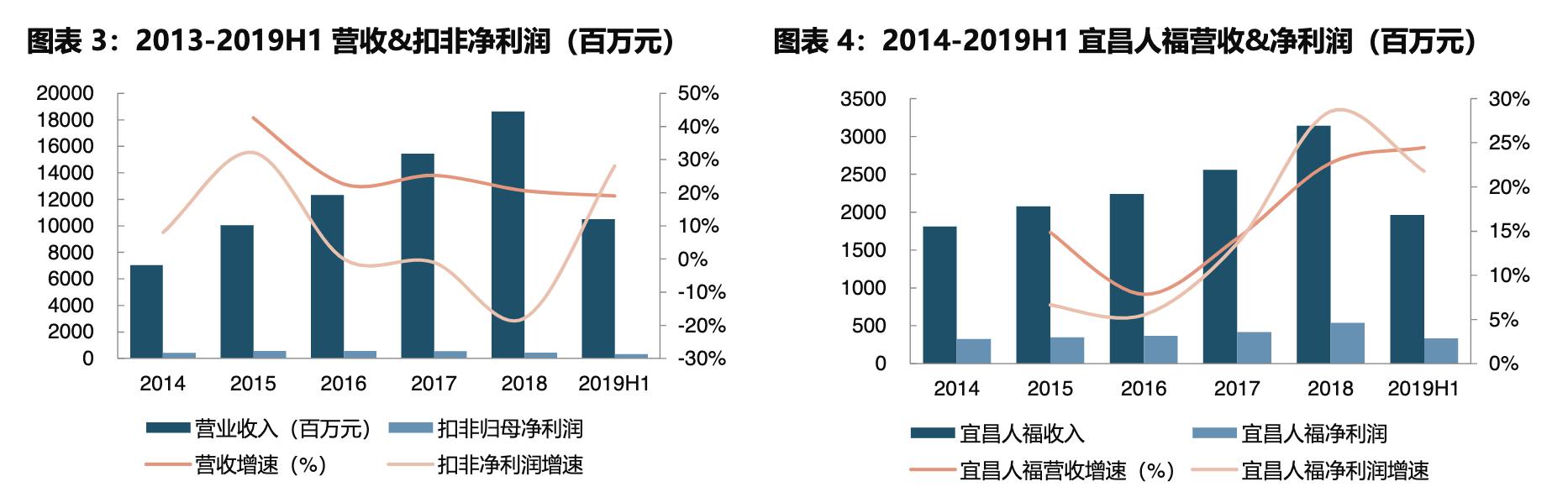 国药股份人福药业,人福医药镇痛镇静药物品种