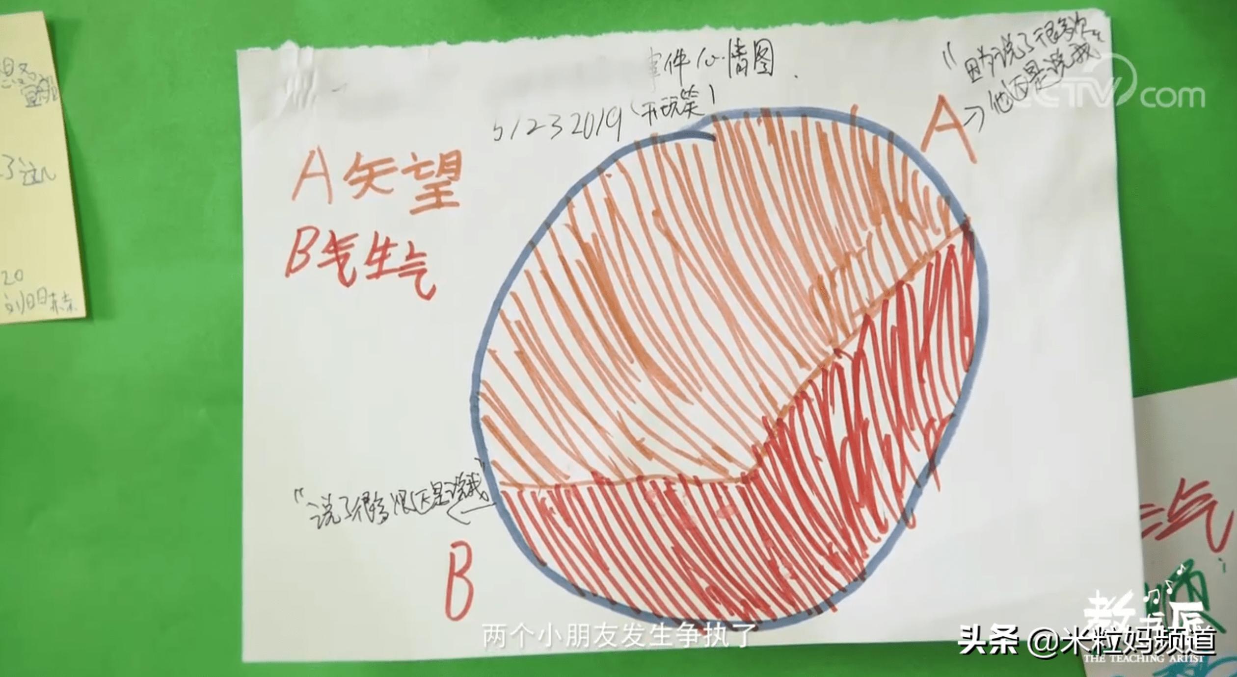 比分数更重要的是感受幸福的能力,比分数更重要的是人品