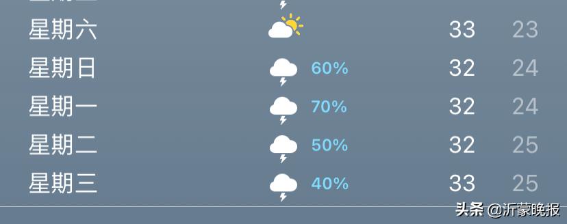 临沂市未来15天天气情况,临沂未来15天的天气有雨雪吗