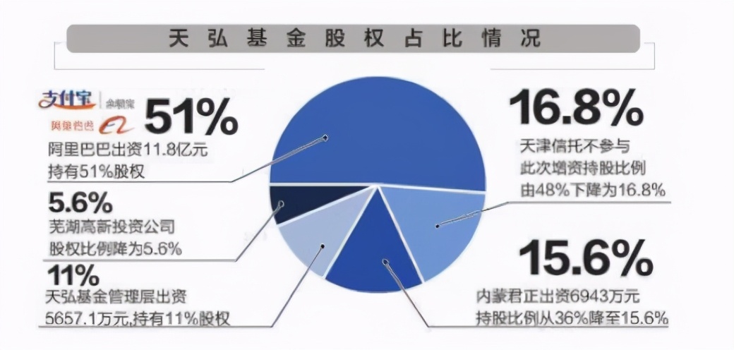 阿里巴巴立案会影响余额宝收益吗,阿里巴巴亏6000亿余额宝还安全吗