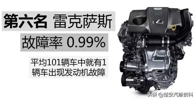 发动机故障排名第一,发动机毛病最少的车