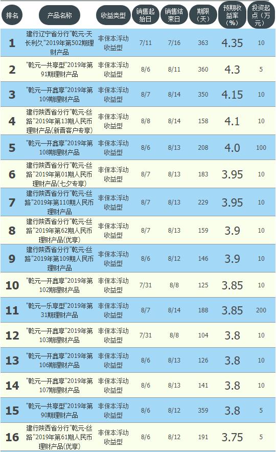 四大银行理财保本收益,2016年-2024年银行保本理财收益表
